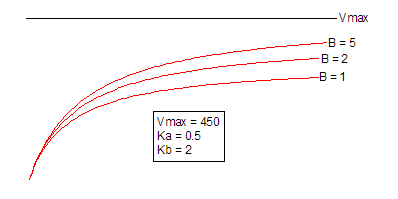 PingPongBiBiSequential Function.png