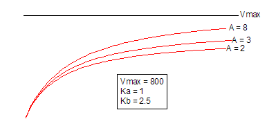 PingPongBiBiSequential2 Function.png