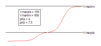 PlateauShaped Function.png