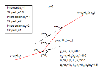 ThreeSegmentLinear.png