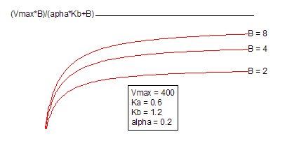 RandomBiBiSequential Function.png