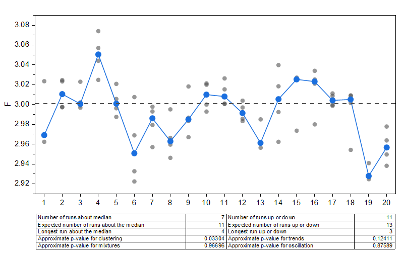 Run Chart 01.png