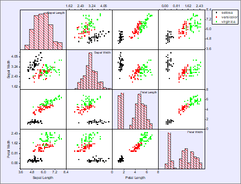 Scatter matrix.png