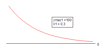 SingleExp Function.png