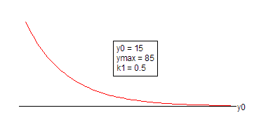 SingleExpOffset Function.png