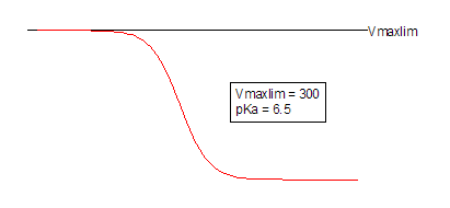 SinglepKaFalling Function.png