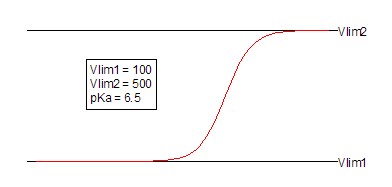 SinglepKaOffset Function.png