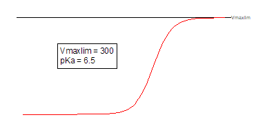 SinglepKaRising Function.png