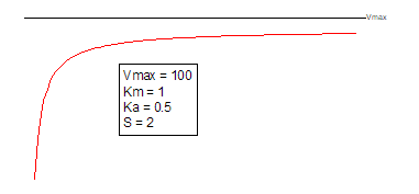 Specific2 Function.png