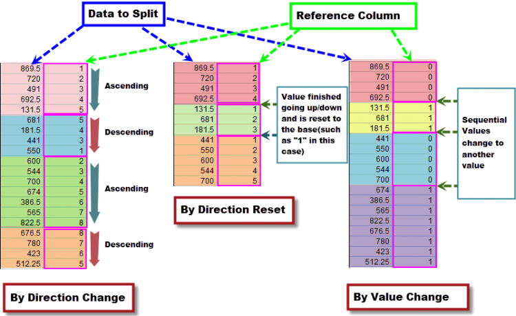 Split By Reference Columns.png