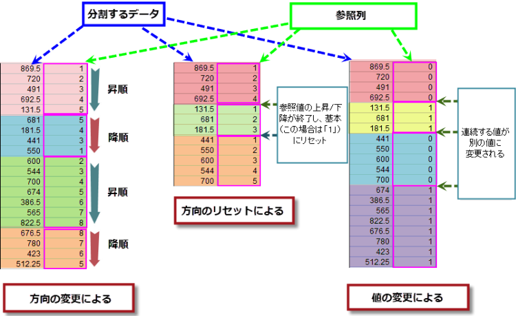 Split By Reference Columns.png