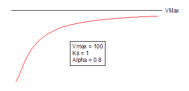 SubstrateActivationOrdered Function.png