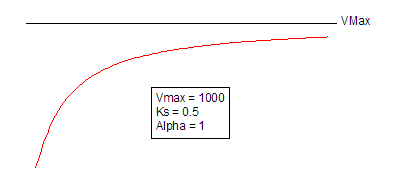 SubstrateActivationRandom Function.png
