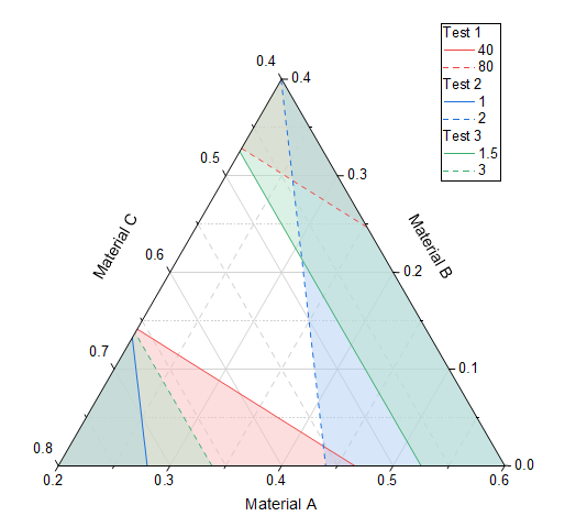 Ternary Overlaid Contour Plot 1.png