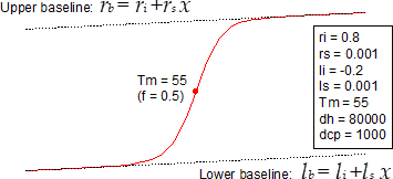 ThermDena Funcion.png