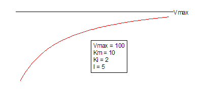UncompetitiveFull Function.png