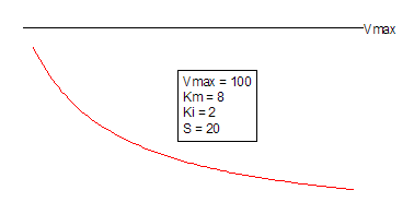 UncompetitiveFull2 Function.png