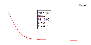 UncompetitiveInhibition Function.png