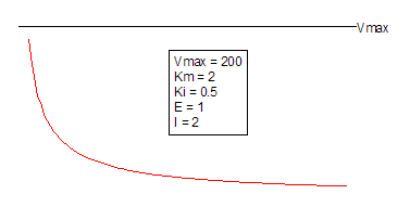 UncompetitiveInhibition2 Function.png