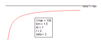 UncompetitivePartial Function.png