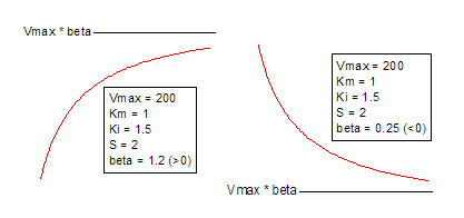 UncompetitivePartial2 Function.png