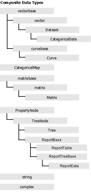 Image:OCCompositeDataTypes.png