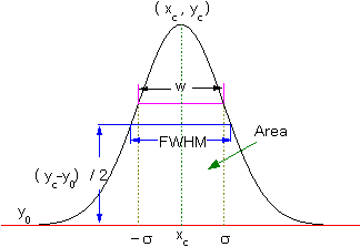 Ocwiki peak pos.png