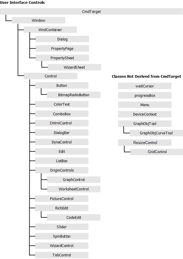 Image:OCUserInterfaceControls.png