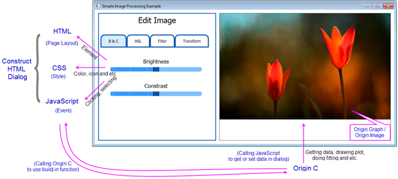 HTML Dialog Relationship.png