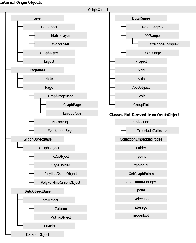 Image:OCInternalObjects.png