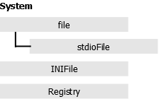 Image:OCSystemClasses.png