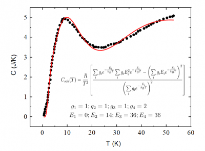 FitSummation1.png