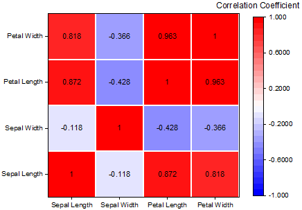 Heatmap label.png