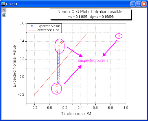 Outlier Q Q Plot 001.png