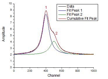 QuickHelp Peak Deconvolution 2.png