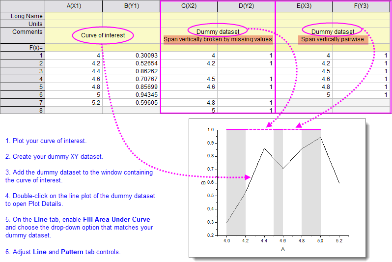 FAQ840 Fill Area Data Arrangements.png