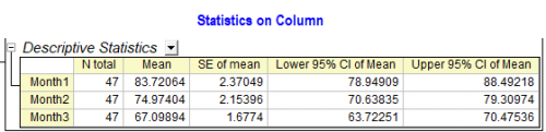 FID987 Stats COL Results.png