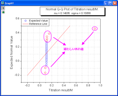 Outlier Q Q Plot 001.png