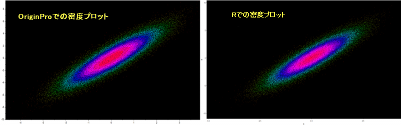 Density Plot Origin R Comparison.png