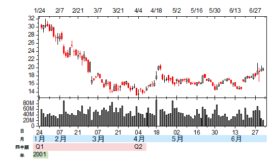 Show Month or Year for First Tick Only 01.png