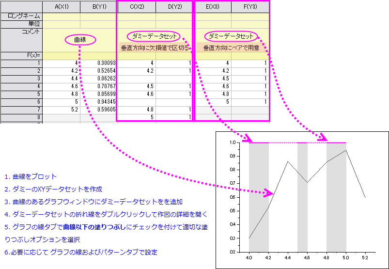 FAQ840 Fill Area Data Arrangements.png