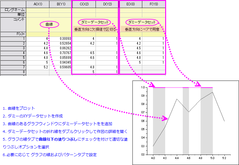 FAQ840 Fill Area Data Arrangements.png