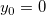 y_0 = 0