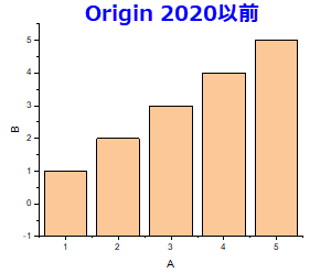 Column plot start from axis v20.png
