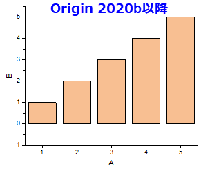 Column plot start from axis v20b.png