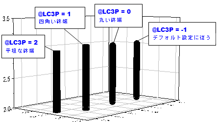 Make line end square lc3p.png