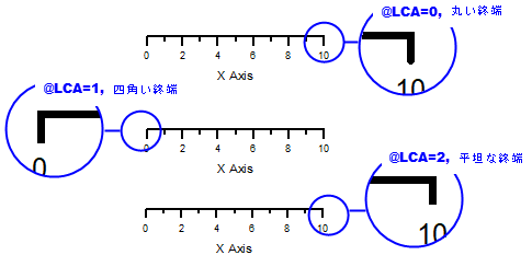 Make line end square lca.png