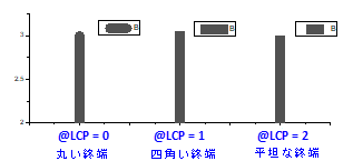 Make line end square lcp.png