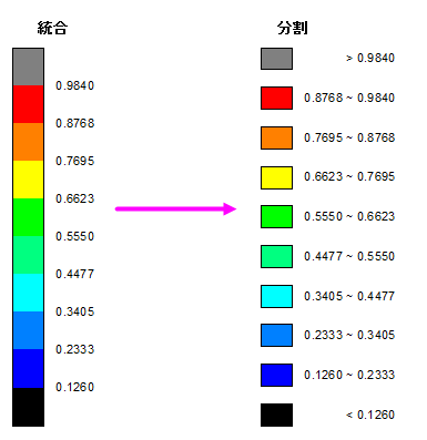 Separated Color Ranges-Next.png