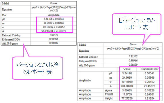 How to revert to old report table 2.png